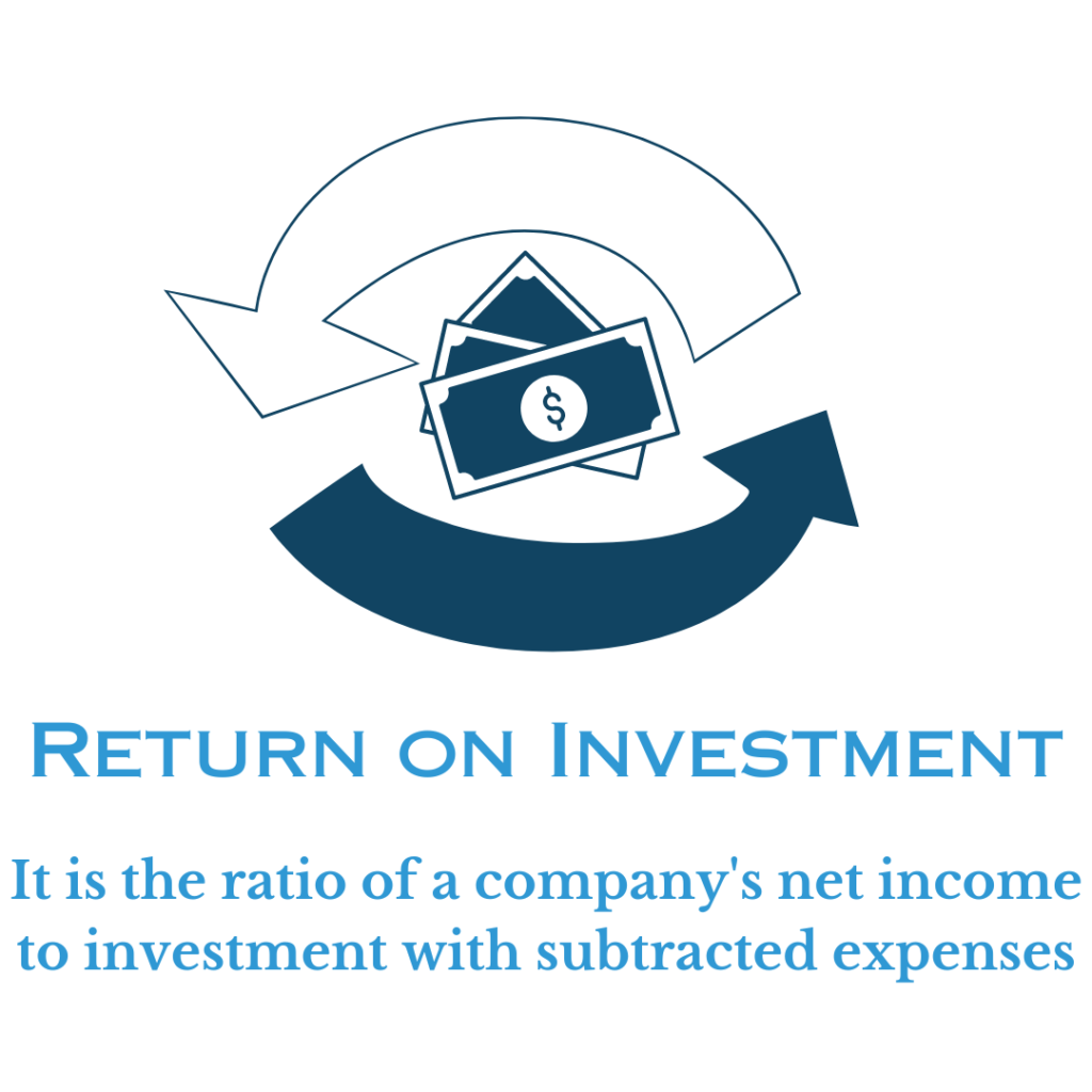 Return on Investment