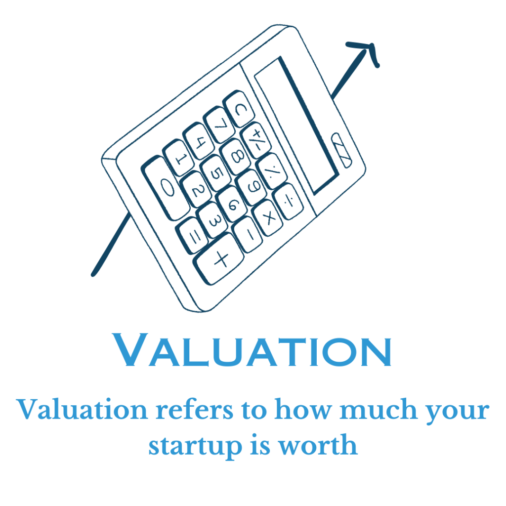 Valuation