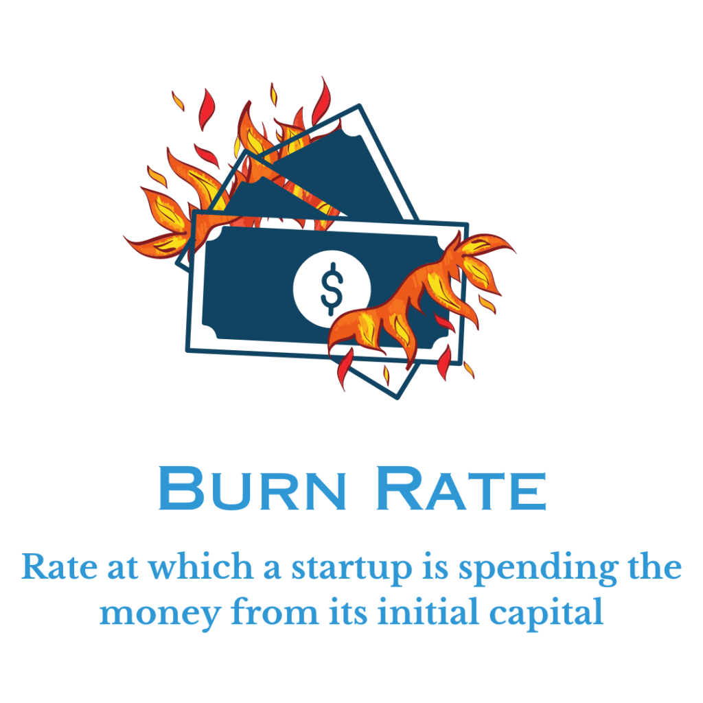 Burn Rate