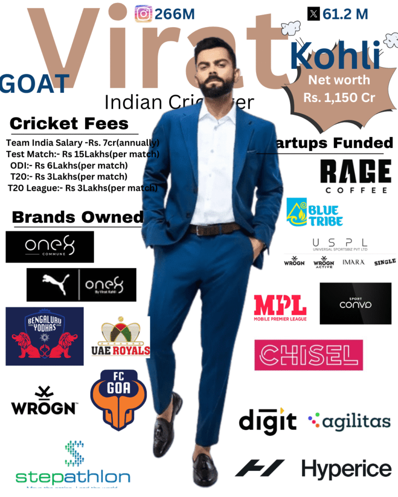 Virat Kohli